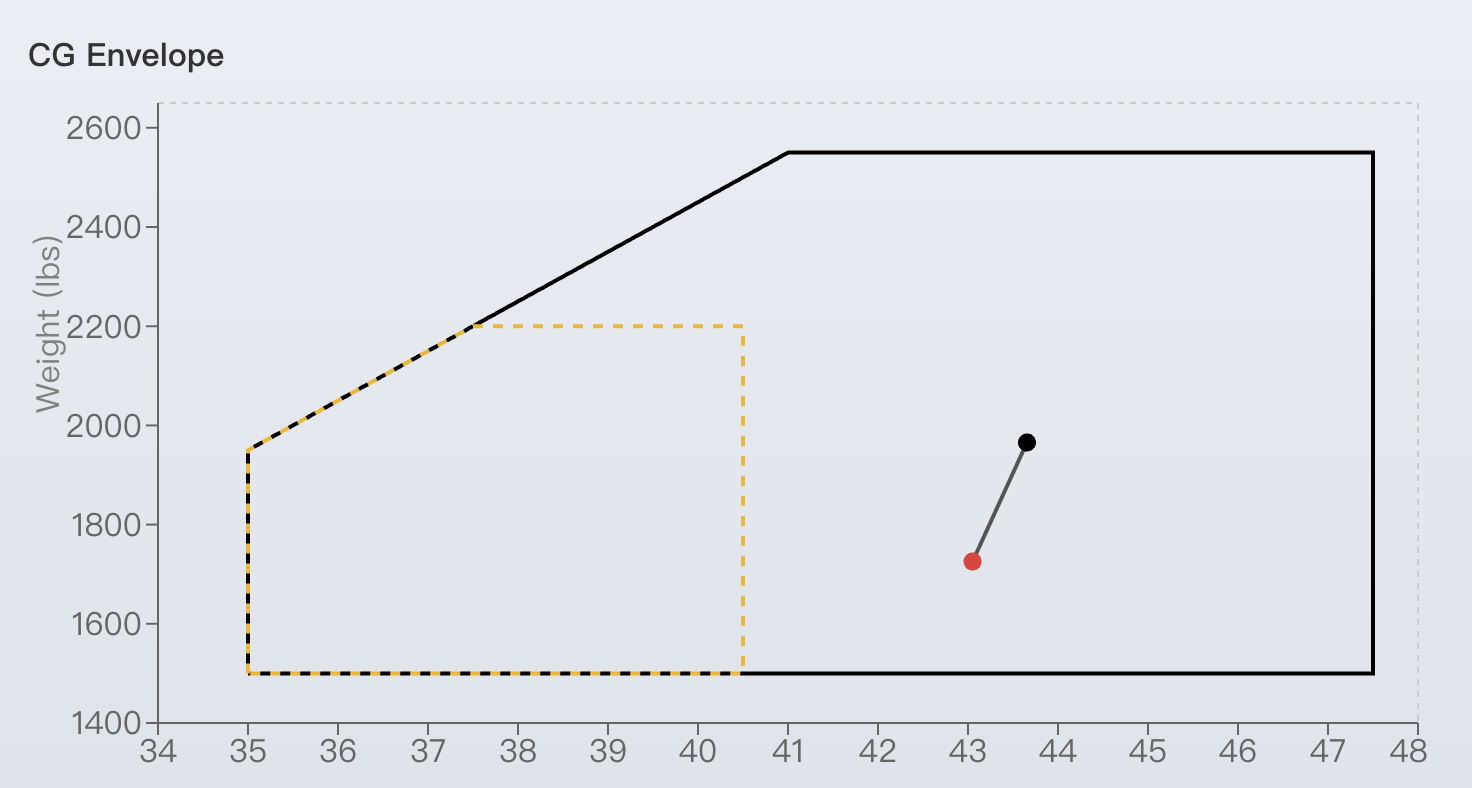 Weight and Balance tool preview